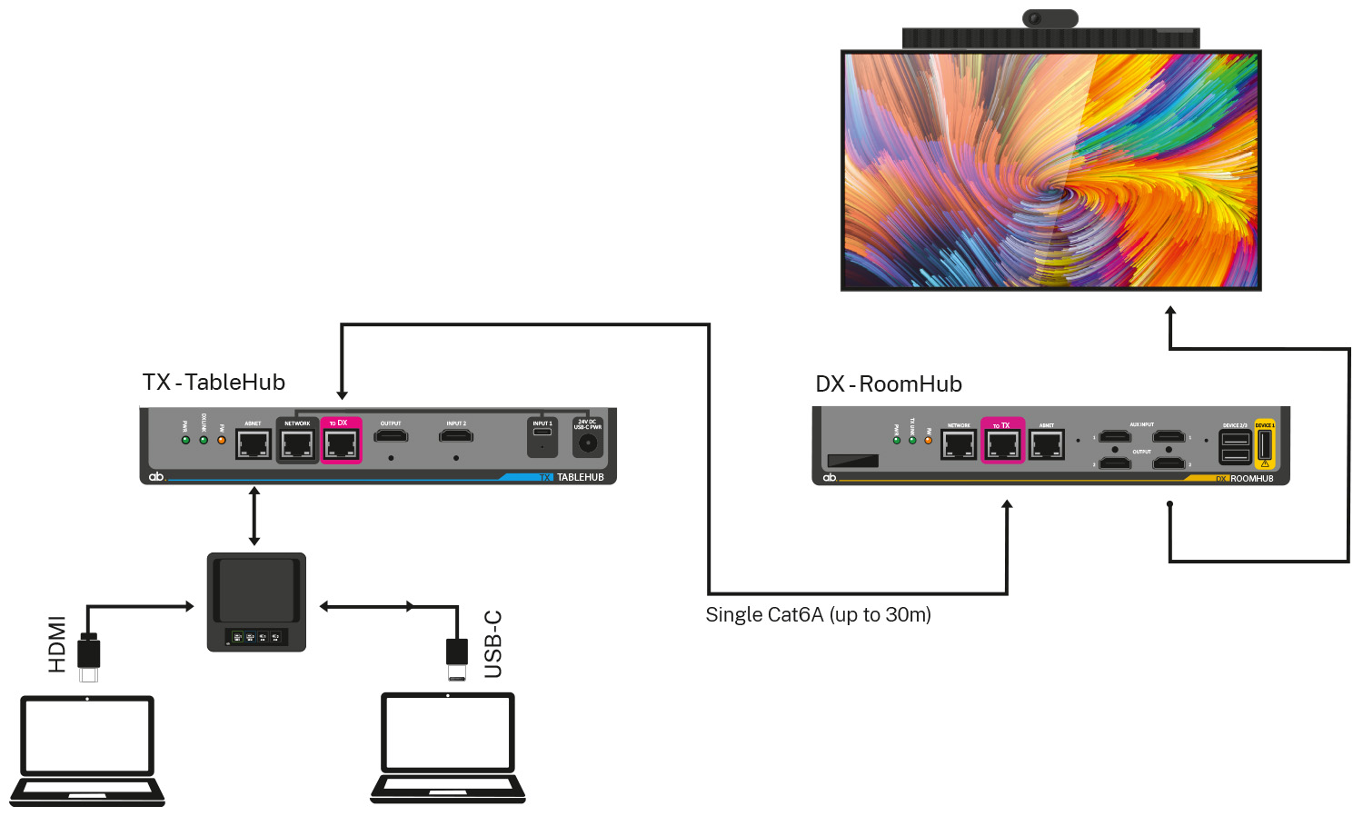 Connectivity Plan